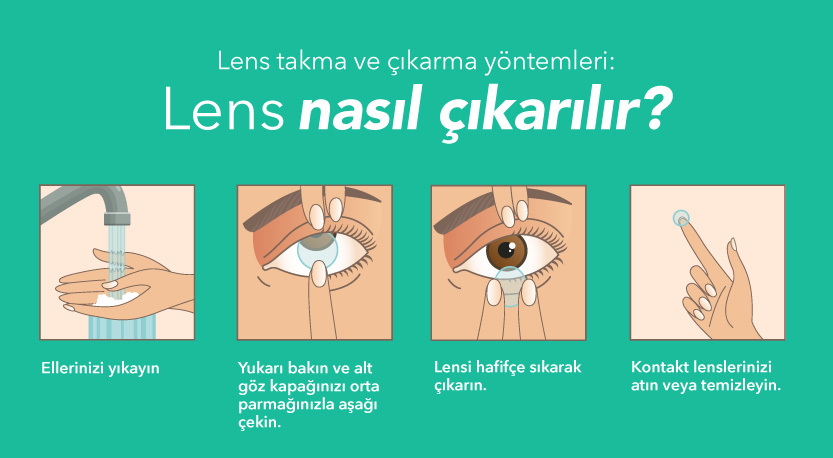 4 Adımda Kolay Lens Çıkarma